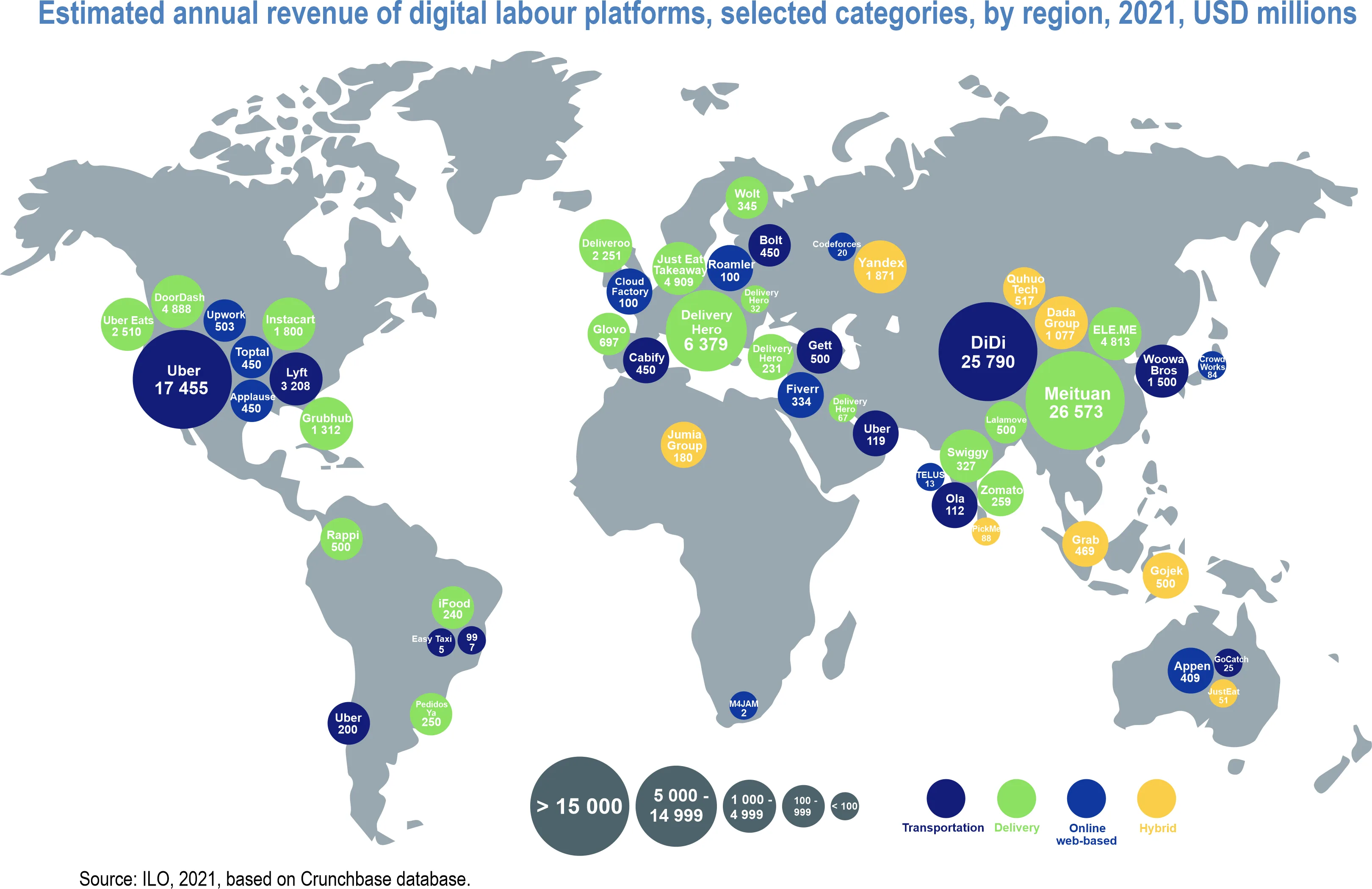 Real-time management of each store